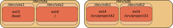 Lvm classic partitions.png