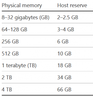 Windows-10-nested-hyper-v-6.png