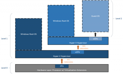 Windows-10-nested-hyper-v-2.png