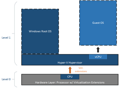 Windows-10-nested-hyper-v-1.png