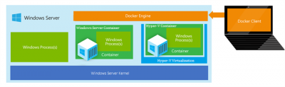 Windows-10-nested-hyper-v-5.png